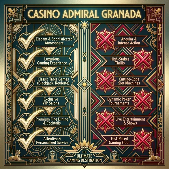 Qué esperar en Casino Admiral Granada Qué esperar en Casino Admiral Granada